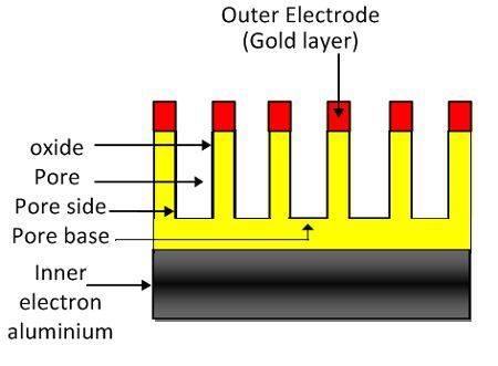 Máy đo độ ẩm nhôm oxit