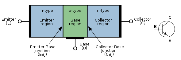 Cấu tạo của Transistor là gì