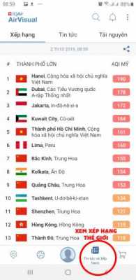 xep hang chi so o nhiem