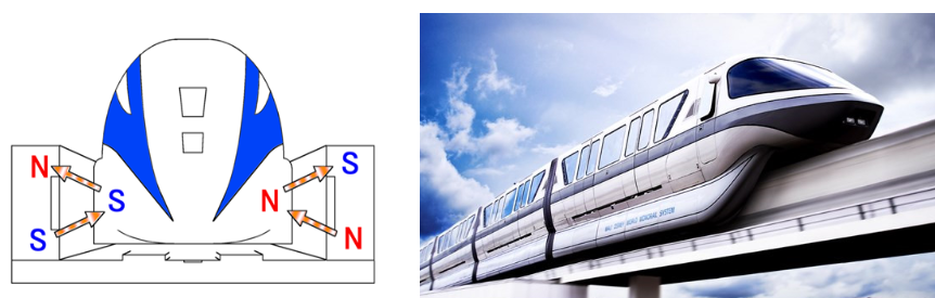 Nguyên lý hoạt động tàu điện cao tốc